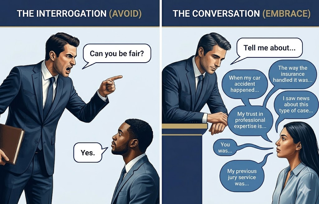 Side-by-side comparison: The Interrogation (avoid) shows an attorney pointing and asking 'Can you be fair?' while the juror says 'Yes.' The Conversation (embrace) shows an attorney leaning in and asking 'Tell me about...' while the juror shares multiple detailed responses.
